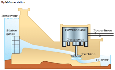 Hydel Power Station