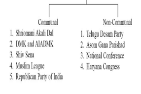 Constitutional Bodies (Part 1) - Polity and Constitution, UPSC,IAS. | Polity and Constitution (Prelims) by IAS Masters