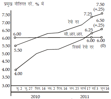 आँकड़ों का विश्लेषण (Mental Ability) - UPSC Previous Year Questions | यूपीएससी पिछले वर्ष के प्रश्न (विषयवार)