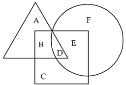 Mental Ability, Analytical & Logical Reasoning- Solved Questions(1995-2020)- 8 - UPSC
