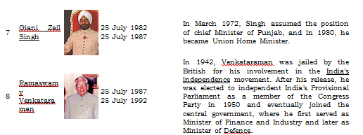 Union & State Executive(Part-1) - Polity and constitution, UPSC, IAS. | Polity and Constitution (Prelims) by IAS Masters