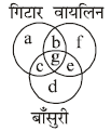 तार्किक क्षमता तथा विश्लेषणात्मक क्षमता - 5 (Mental Ability) UPSC Previous Year Questions | यूपीएससी पिछले वर्ष के प्रश्न (विषयवार)