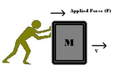 Second Law of Motion