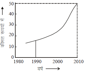 आँकड़ों का विश्लेषण (Mental Ability) - UPSC Previous Year Questions | यूपीएससी पिछले वर्ष के प्रश्न (विषयवार)