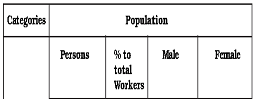 Demography - Indian Geography, UPSC, IAS. | Geography (Prelims) by Valor Academy