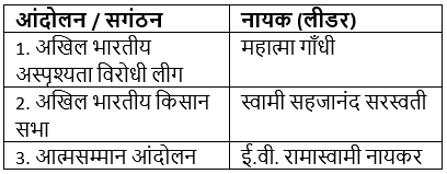 आधुनिक भारत (History) - UPSC Previous Year Questions | यूपीएससी पिछले वर्ष के प्रश्न (विषयवार)
