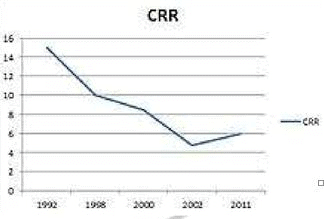 Monetary Policy of India,Economics,UPSC,IAS,TEST PREPARATION