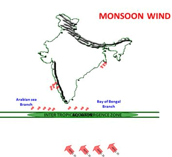 Seasons in Indian (Part -1) - Geography, UPSC, IAS. | Geography (Prelims) by Valor Academy