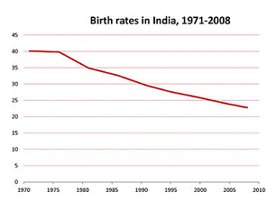 Demographics of India - UPSC/IAS Exam | NABARD Grade A & Grade B Preparation - Bank Exams