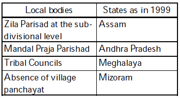 Panchayati Raj & Public Policy - Solved Questions (1995- 2025) | UPSC Topic Wise Previous Year Questions