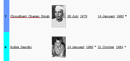 Union & State Executive (Part - 2) - Polity Constitution; UPSC; IAS. | Polity and Constitution (Prelims) by IAS Masters