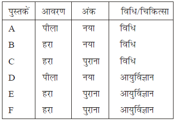 तार्किक क्षमता तथा विश्लेषणात्मक क्षमता - 5 (Mental Ability) UPSC Previous Year Questions | यूपीएससी पिछले वर्ष के प्रश्न (विषयवार)