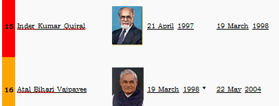 Union & State Executive (Part - 2) - Polity Constitution; UPSC; IAS. | Polity and Constitution (Prelims) by IAS Masters