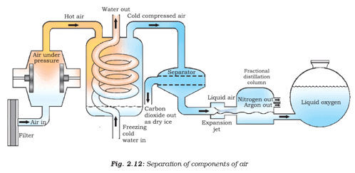 Mixtures - Notes, Chemistry | General Awareness - Bank Exams