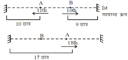तार्किक क्षमता तथा विश्लेषणात्मक क्षमता - 5 (Mental Ability) UPSC Previous Year Questions | यूपीएससी पिछले वर्ष के प्रश्न (विषयवार)