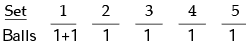 Mental Ability, Analytical & Logical Reasoning- Solved Questions(1995-2020)- 7 - UPSC