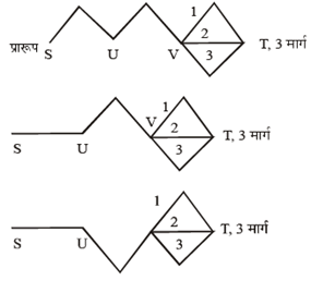 तार्किक क्षमता तथा विश्लेषणात्मक क्षमता - 5 (Mental Ability) UPSC Previous Year Questions | यूपीएससी पिछले वर्ष के प्रश्न (विषयवार)