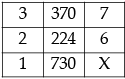 Mental Ability, Analytical & Logical Reasoning- Solved Questions(1995-2020)- 5 - UPSC