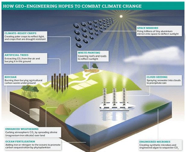 Climate Change & Pollution: Environmental Change- 1 | Environment for UPSC CSE
