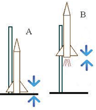 Working Principle of rocket