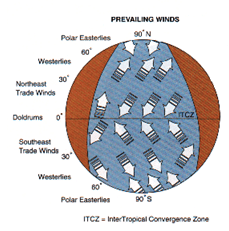 Ocean Currents - Physical Geography, UPSC, IAS. | Geography (Prelims) by Valor Academy