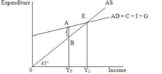 INFLATION,ECONOMICS,UPSC,IAS,TEST PREPARATION