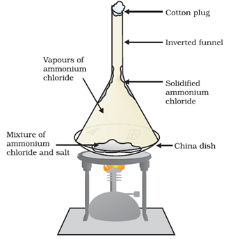 Mixtures - Notes, Chemistry | General Awareness - Bank Exams