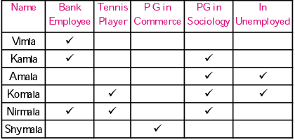 Mental Ability, Analytical & Logical Reasoning- Solved Questions(1995-2020)- 2 - UPSC
