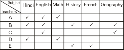Mental Ability, Analytical & Logical Reasoning- Solved Questions(1995-2020)- 2 - UPSC