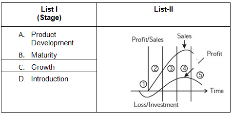 Indian Industries & Trades - Solved Questions (1995-2025)
