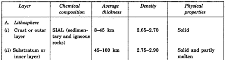 Interior of the Earth - Physical Geography, UPSC, IAS. | Geography (Prelims) by Valor Academy