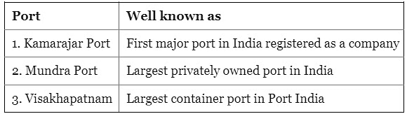 Geography of India - Solved Questions (2010- 2024) | UPSC Topic Wise Previous Year Questions