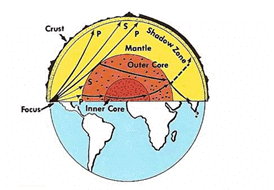 Endogenetic Forces - Physical Geography; UPSC; IAS | Geography (Prelims) by Valor Academy
