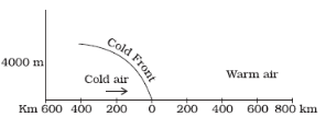 Winds And Pressure Belts - Physical Geography, UPSC, IAS. | Geography (Prelims) by Valor Academy