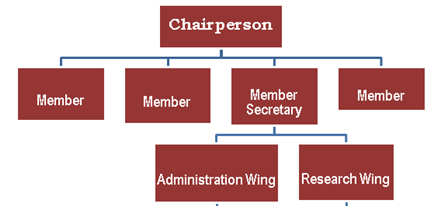 Constitutional Bodies (Part - 2) - Polity and Constitution, UPSC, IAS. | Polity and Constitution (Prelims) by IAS Masters