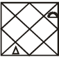 Mental Ability, Analytical & Logical Reasoning- Solved Questions(1995-2020)- 5 - UPSC