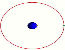 Motion of Geostationary Satellites 