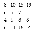 Mental Ability, Analytical & Logical Reasoning- Solved Questions(1995-2020)- 2 - UPSC