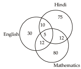 Arithmetic- Solved Questions(1995-2020)- 4