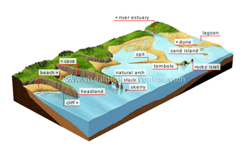 Landforms - Evolution - Physical Geography, UPSC, IAS. | Geography (Prelims) by Valor Academy