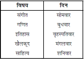 तार्किक क्षमता तथा विश्लेषणात्मक क्षमता - 5 (Mental Ability) UPSC Previous Year Questions | यूपीएससी पिछले वर्ष के प्रश्न (विषयवार)