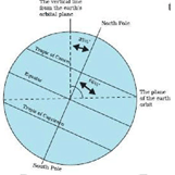Motions of the Earth - Physical Geography, UPSC, IAS. | Geography (Prelims) by Valor Academy