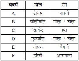 तार्किक क्षमता तथा विश्लेषणात्मक क्षमता - 3 (Mental Ability) UPSC Previous Year Questions | यूपीएससी पिछले वर्ष के प्रश्न (विषयवार)