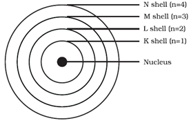 Valence shells