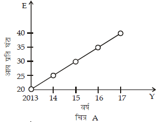 समय एवं दूरी (Mental Ability) - UPSC Previous Year Questions | यूपीएससी पिछले वर्ष के प्रश्न (विषयवार)