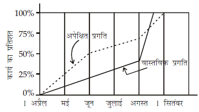 आँकड़ों का विश्लेषण (Mental Ability) - UPSC Previous Year Questions | यूपीएससी पिछले वर्ष के प्रश्न (विषयवार)