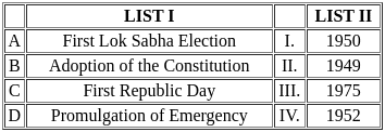 UGC NET Paper 2: Political Science 4th Sept 2024 Shift 1 | UGC NET Past Year Papers