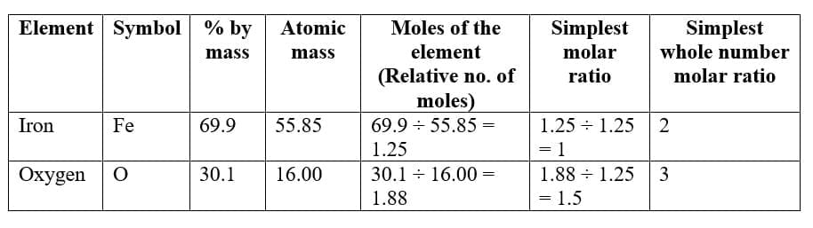 NCERT Solutions: Some Basic Concepts of Chemistry