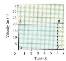 4.2.3 Velocity-Time Graphs