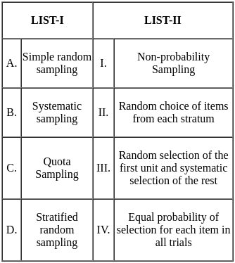 UGC NET Paper 2: Economics 3rd Jan 2025 Shift 2 | UGC NET Past Year Papers